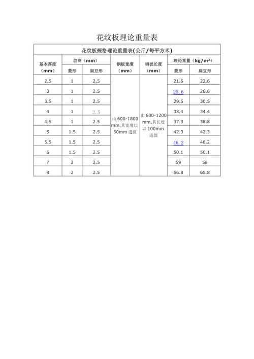 揭秘花纹板理论重量计算，实用指南与要点解析