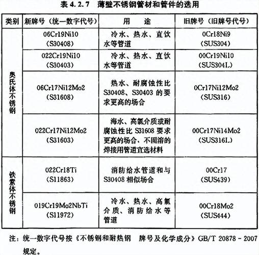 雨水管材质大解析，性能特点与选择指南